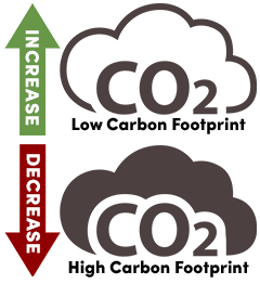 Increase your low carbon footprint Intake, decrease your high carbon footprint intake